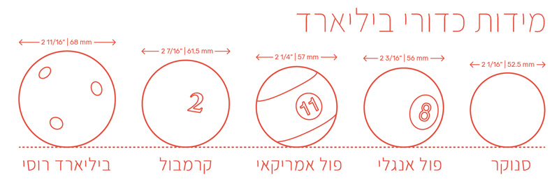 מידות כדורי ביליארד